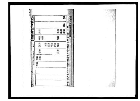 [周]湘潭方上周氏家谱_166卷 (湖南) 湘潭方上周氏家谱_二十三.pdf