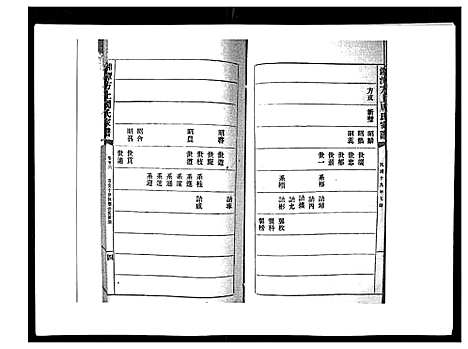 [周]湘潭方上周氏家谱_166卷 (湖南) 湘潭方上周氏家谱_二十三.pdf