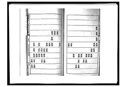 [周]湘潭方上周氏家谱_166卷 (湖南) 湘潭方上周氏家谱_二十四.pdf