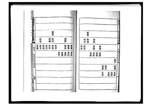 [周]湘潭方上周氏家谱_166卷 (湖南) 湘潭方上周氏家谱_二十四.pdf