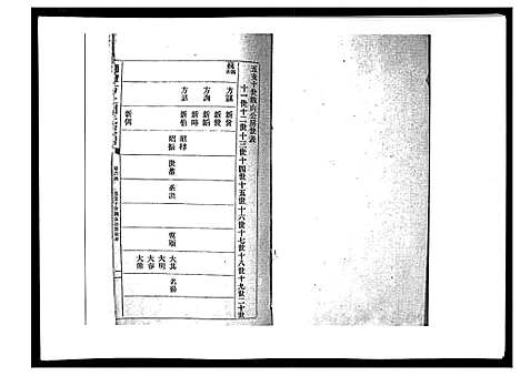 [周]湘潭方上周氏家谱_166卷 (湖南) 湘潭方上周氏家谱_二十七.pdf