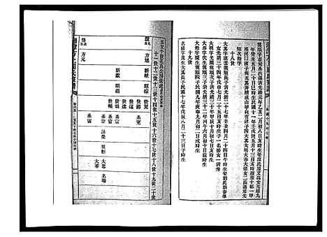 [周]湘潭方上周氏家谱_166卷 (湖南) 湘潭方上周氏家谱_二十七.pdf