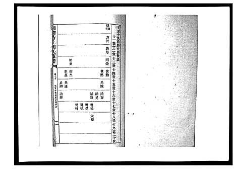 [周]湘潭方上周氏家谱_166卷 (湖南) 湘潭方上周氏家谱_二十八.pdf