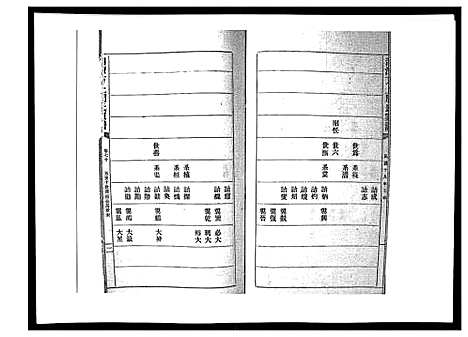 [周]湘潭方上周氏家谱_166卷 (湖南) 湘潭方上周氏家谱_二十八.pdf