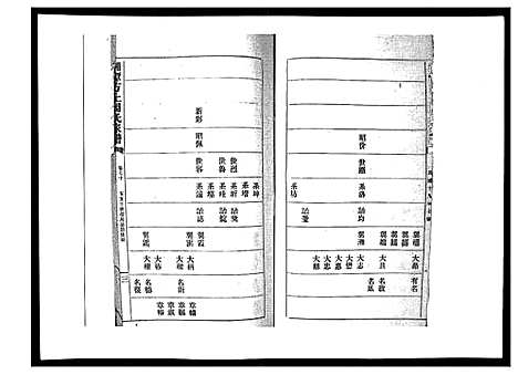 [周]湘潭方上周氏家谱_166卷 (湖南) 湘潭方上周氏家谱_二十八.pdf