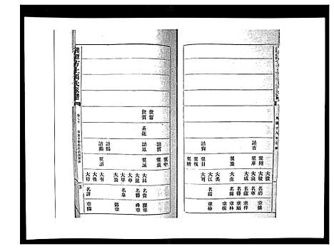 [周]湘潭方上周氏家谱_166卷 (湖南) 湘潭方上周氏家谱_二十八.pdf