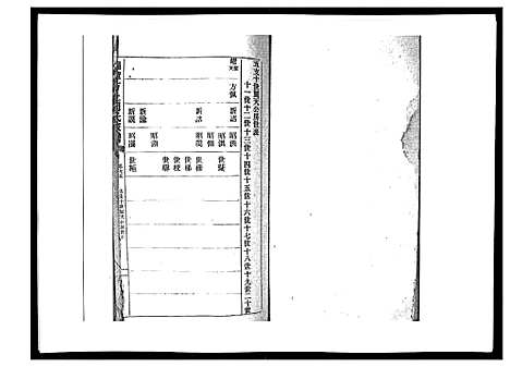 [周]湘潭方上周氏家谱_166卷 (湖南) 湘潭方上周氏家谱_三十.pdf