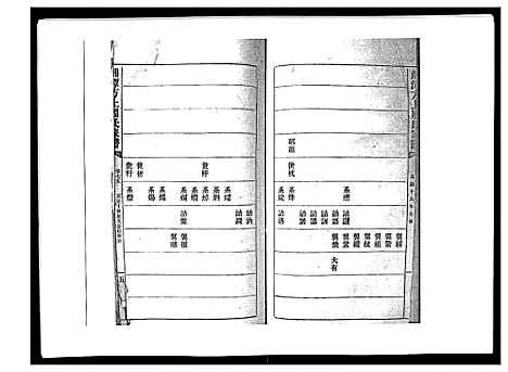 [周]湘潭方上周氏家谱_166卷 (湖南) 湘潭方上周氏家谱_三十.pdf