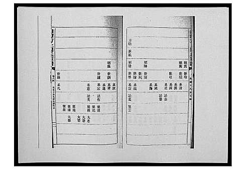 [周]湘潭方上周氏家谱_166卷 (湖南) 湘潭方上周氏家谱_三十三.pdf