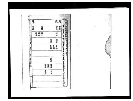 [周]湘潭方上周氏家谱_166卷 (湖南) 湘潭方上周氏家谱_三十五.pdf