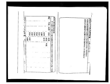 [周]湘潭方上周氏家谱_166卷 (湖南) 湘潭方上周氏家谱_三十五.pdf