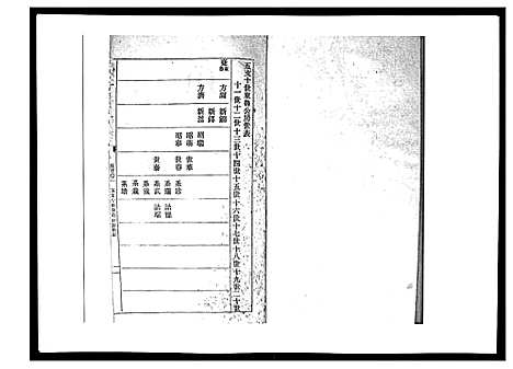 [周]湘潭方上周氏家谱_166卷 (湖南) 湘潭方上周氏家谱_三十六.pdf