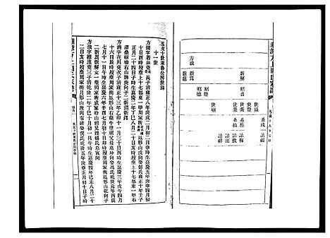 [周]湘潭方上周氏家谱_166卷 (湖南) 湘潭方上周氏家谱_三十六.pdf