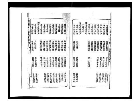 [周]湘潭方上周氏家谱_166卷 (湖南) 湘潭方上周氏家谱_三十八.pdf