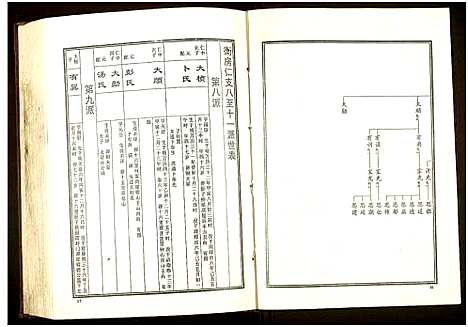 [周]益阳板桥周氏七修族谱_册数不详-Yi Yang Ban Qiao Zhou Shi Qi Xiu (湖南) 益阳板桥周氏七修家谱_五.pdf