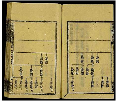 [周]石碑周氏四修族谱_47卷首末各2卷 (湖南) 石碑周氏四修家谱_九.pdf