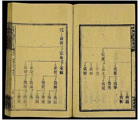 [周]石碑周氏四修族谱_47卷首末各2卷 (湖南) 石碑周氏四修家谱_九.pdf