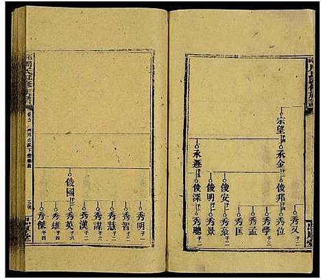 [周]石碑周氏四修族谱_47卷首末各2卷 (湖南) 石碑周氏四修家谱_十.pdf