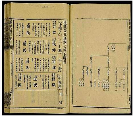 [周]石碑周氏四修族谱_47卷首末各2卷 (湖南) 石碑周氏四修家谱_十六.pdf