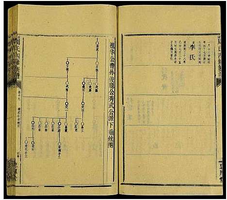 [周]石碑周氏四修族谱_47卷首末各2卷 (湖南) 石碑周氏四修家谱_二十七.pdf