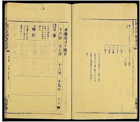 [周]石碑周氏四修族谱_47卷首末各2卷 (湖南) 石碑周氏四修家谱_五十二.pdf