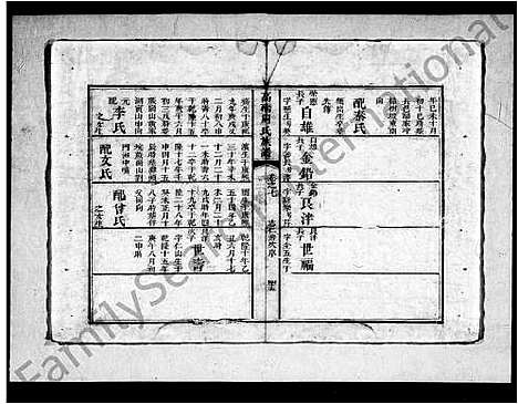 [周]高礄周氏族谱_8卷 (湖南) 高礄周氏家谱_二.pdf