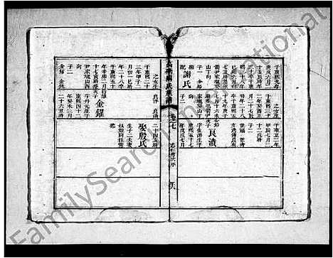 [周]高礄周氏族谱_8卷 (湖南) 高礄周氏家谱_二.pdf