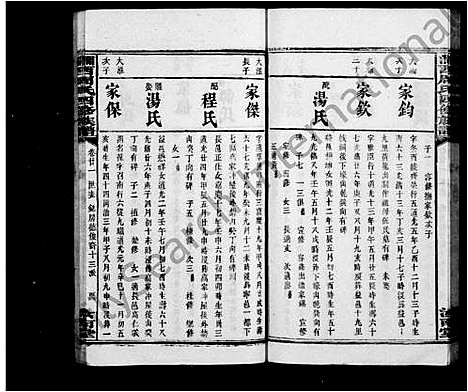 [周]涧西周氏四修族谱_26卷首1卷 (湖南) 涧西周氏四修家谱_二.pdf