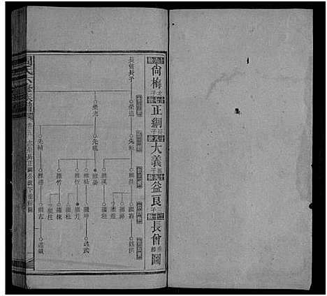 [周]周氏六修族谱_残卷 (湖南) 周氏六修家谱_三.pdf