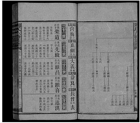 [周]周氏六修族谱_残卷 (湖南) 周氏六修家谱_三.pdf