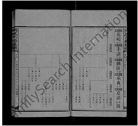 [周]周氏六修族谱_残卷 (湖南) 周氏六修家谱_十五.pdf