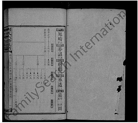 [周]周氏六修族谱_残卷 (湖南) 周氏六修家谱_十九.pdf