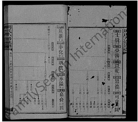 [周]周氏六修族谱_残卷 (湖南) 周氏六修家谱_二十四.pdf