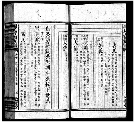 [周]周氏五修族谱_15卷首1卷-Zhou shi wu xiu zupu (湖南) 周氏五修家谱_九.pdf