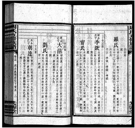 [周]周氏五修族谱_15卷首1卷-Zhou shi wu xiu zupu (湖南) 周氏五修家谱_十二.pdf