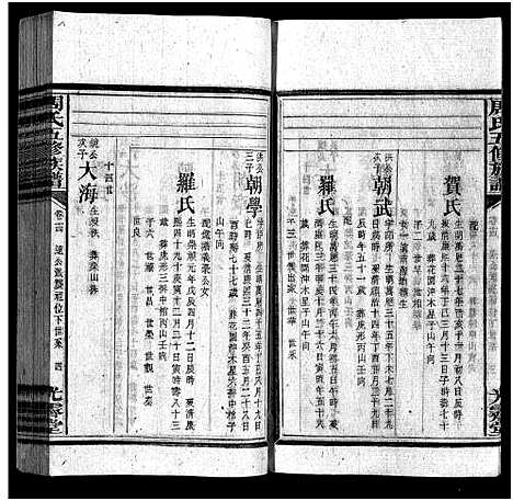 [周]周氏五修族谱_15卷首1卷-Zhou shi wu xiu zupu (湖南) 周氏五修家谱_十二.pdf