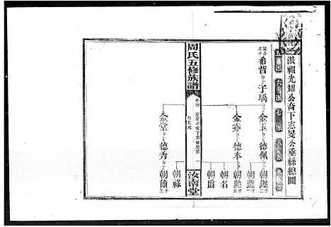 [周]周氏五修族谱 (湖南) 周氏五修家谱.pdf