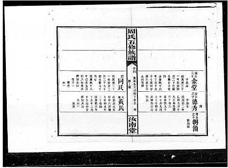 [周]周氏五修族谱 (湖南) 周氏五修家谱.pdf