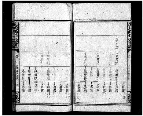 [朱]中湘渚头朱氏锡仁公房支谱_4卷-朱氏支谱_湘潭渚头朱氏锡仁公房支谱_朱氏锡仁公支谱_Zhong Xiang Zhu Tou Zhu Shi Xi Ren Gong Fang Zhi Pu_中湘渚头朱氏锡仁公房支谱 (湖南) 中湘渚头朱氏锡仁公房支谱_三.pdf