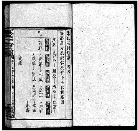 [朱]朱氏三修族谱_12卷 (湖南) 朱氏三修家谱_二十二.pdf