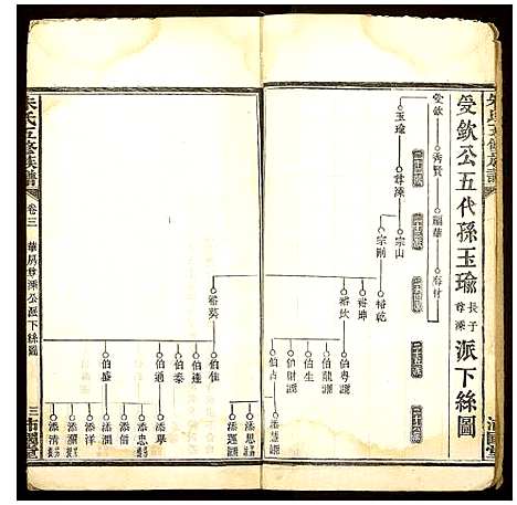 [朱]朱氏五修族谱 (湖南) 朱氏五修家谱_四.pdf