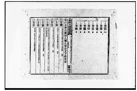 [朱]朱氏合修族谱_29卷首末各1卷-朱氏六修族谱 (湖南) 朱氏合修家谱_二.pdf