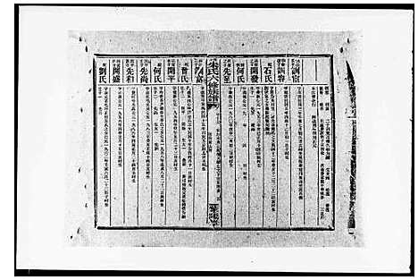 [朱]朱氏合修族谱_29卷首末各1卷-朱氏六修族谱 (湖南) 朱氏合修家谱_二.pdf