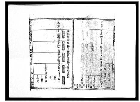 [朱]朱氏四修宗谱_38卷首5卷首另8卷 (湖南) 朱氏四修家谱_五.pdf