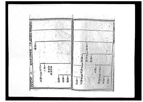 [朱]朱氏四修宗谱_38卷首5卷首另8卷 (湖南) 朱氏四修家谱_五.pdf