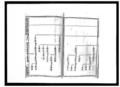 [朱]朱氏四修宗谱_38卷首5卷首另8卷 (湖南) 朱氏四修家谱_六.pdf