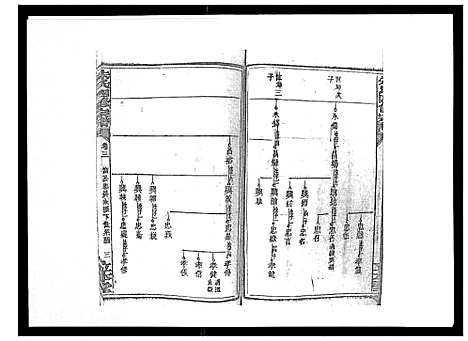 [朱]朱氏四修宗谱_38卷首5卷首另8卷 (湖南) 朱氏四修家谱_六.pdf