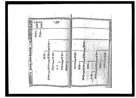 [朱]朱氏四修宗谱_38卷首5卷首另8卷 (湖南) 朱氏四修家谱_六.pdf