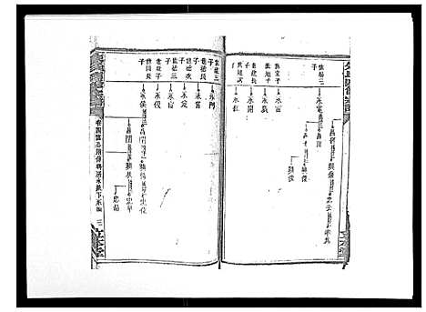 [朱]朱氏四修宗谱_38卷首5卷首另8卷 (湖南) 朱氏四修家谱_七.pdf