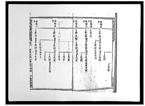 [朱]朱氏四修宗谱_38卷首5卷首另8卷 (湖南) 朱氏四修家谱_八.pdf